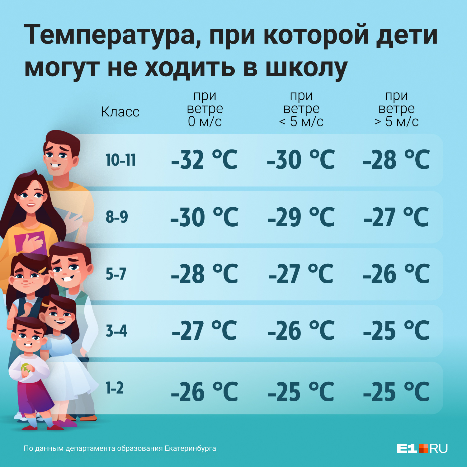 Изменение с 1 июня 2024. Температура для школьников. Температурный режим посещения школы. Температурный режим для школьников в зимний. Режим температуры для школьников.